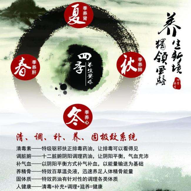 威斯康星大学烈治兰分校成绩单